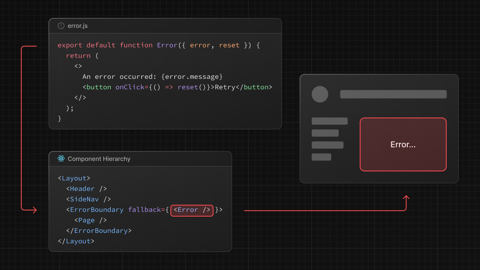 error.js 工作原理