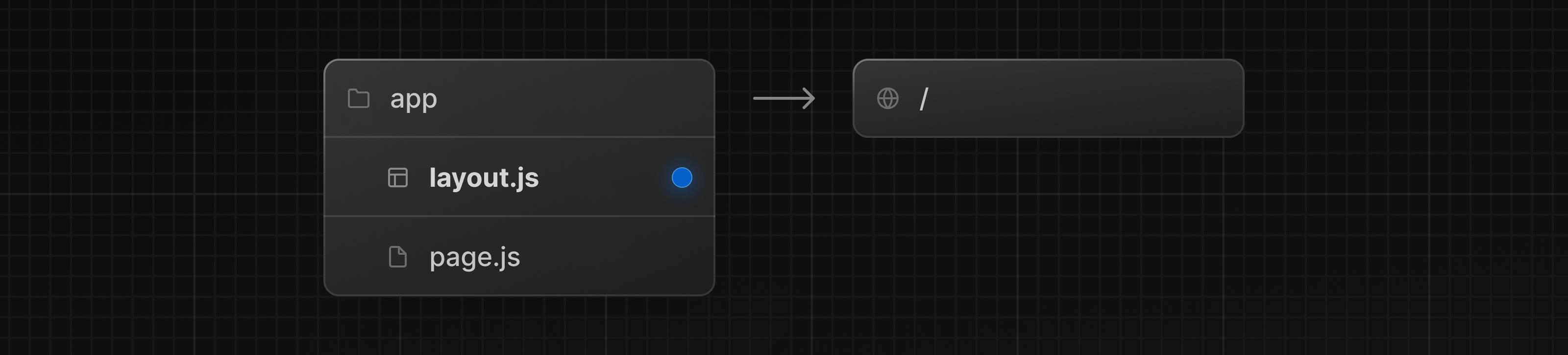 layout.js 特殊文件