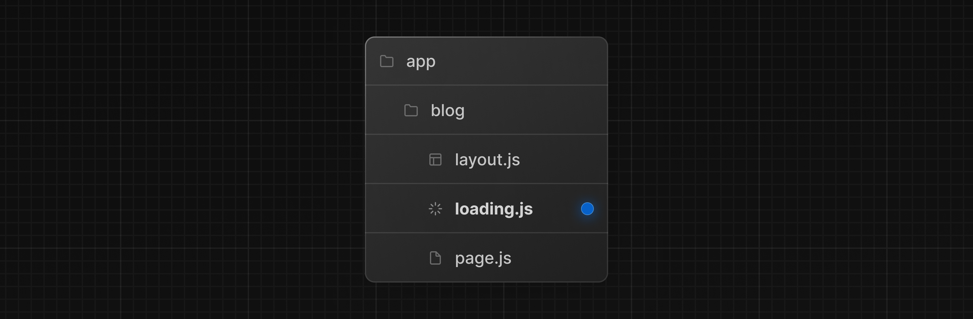 带有 loading.js 文件的博客文件夹结构