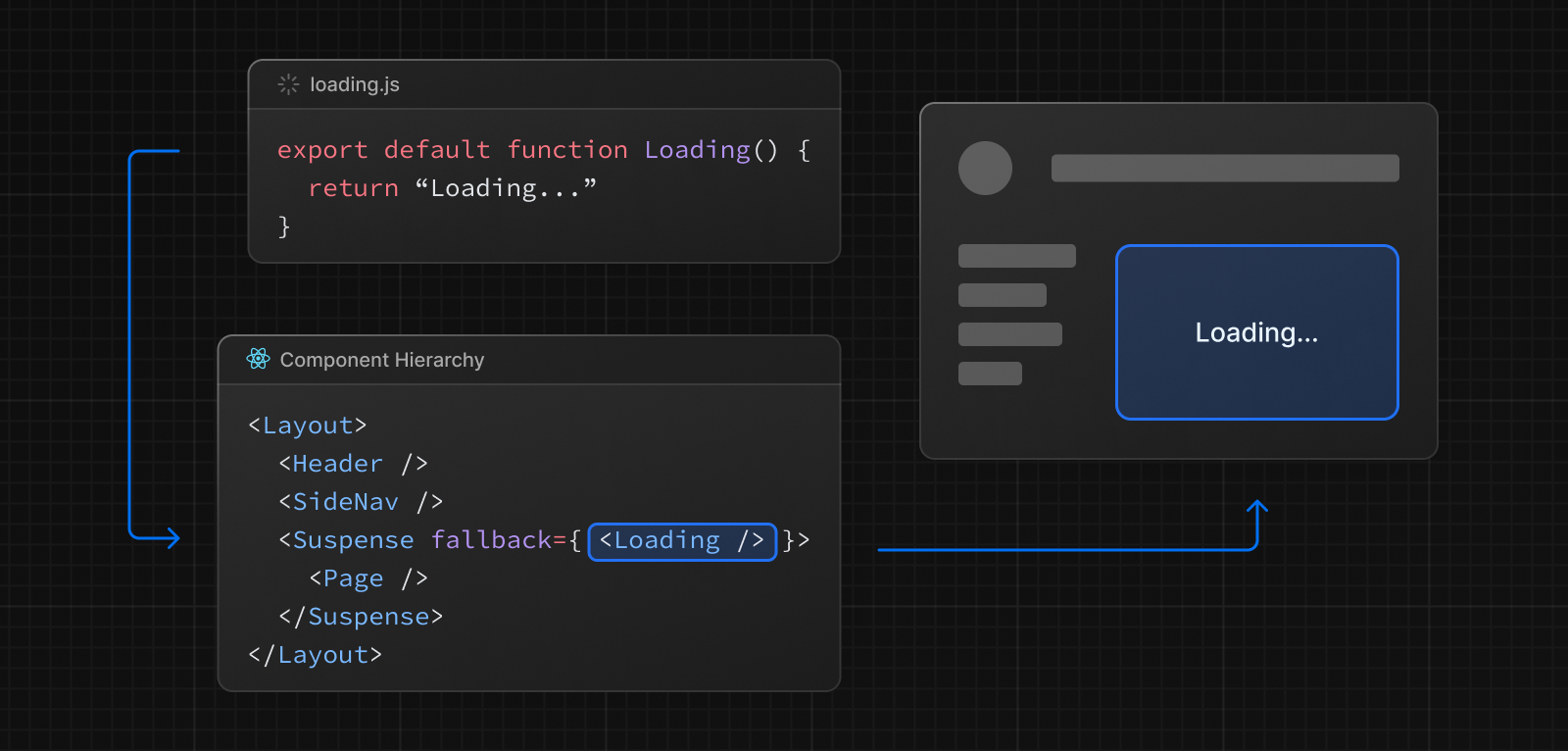 loading.js 概述