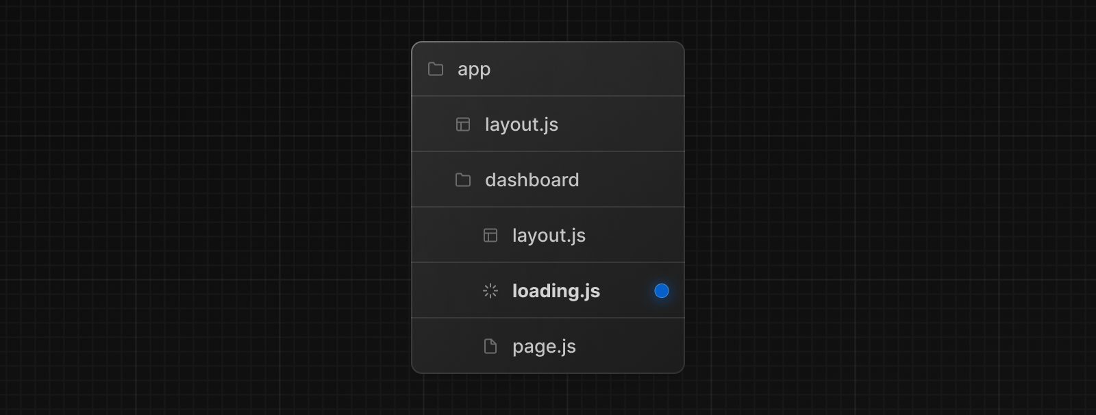 loading.js 特殊文件