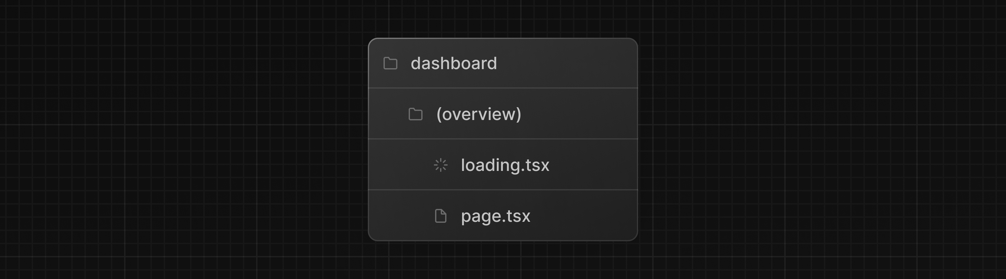 显示路由组内 loading.tsx 和 page.tsx 的文件夹结构
