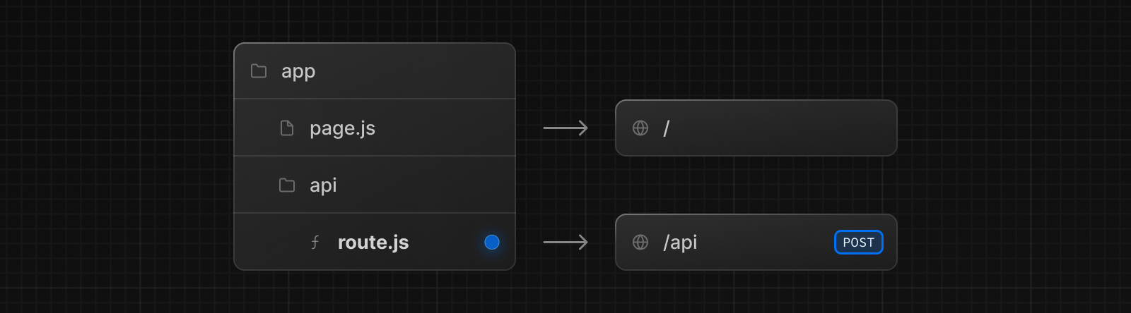 Route.js 特殊文件