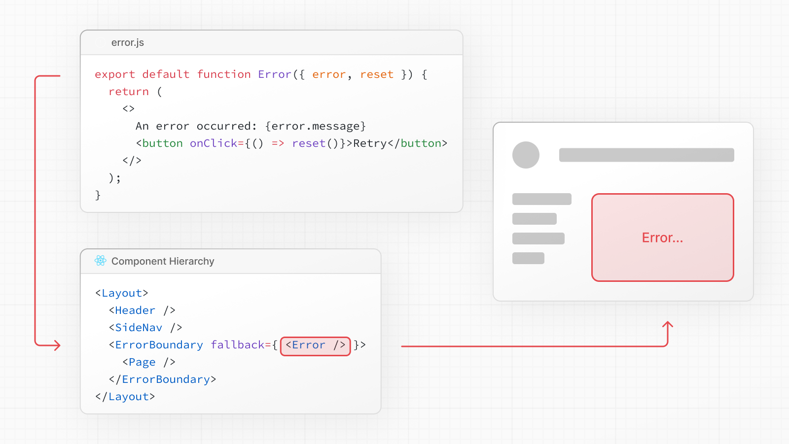 error.js 工作原理