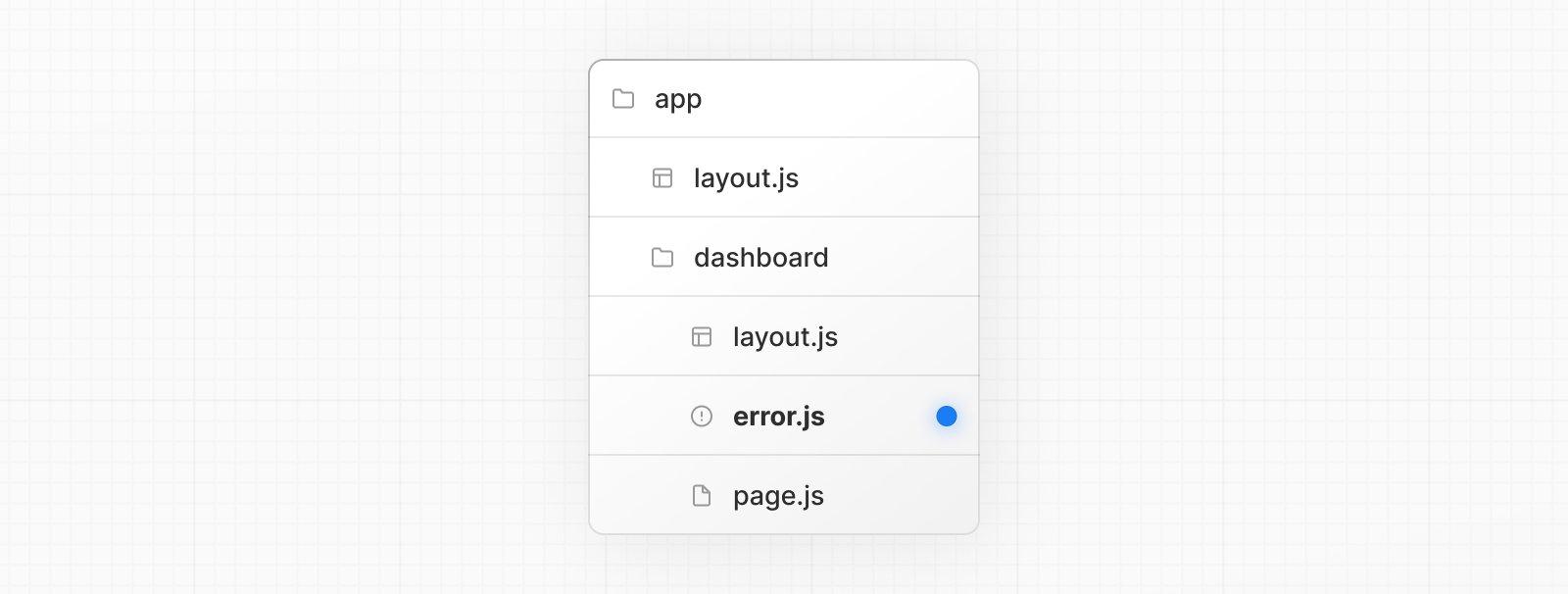 error.js 特殊文件