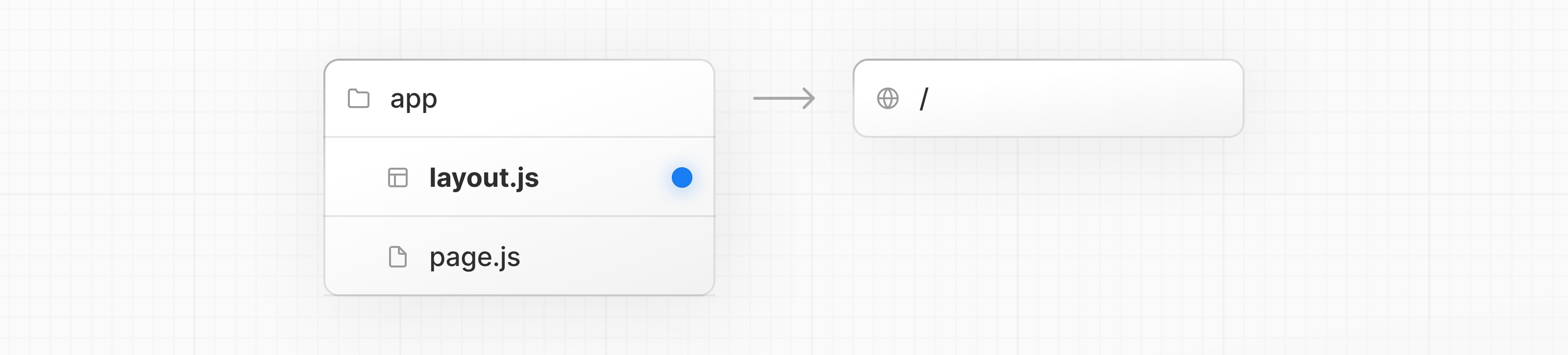 layout.js 特殊文件