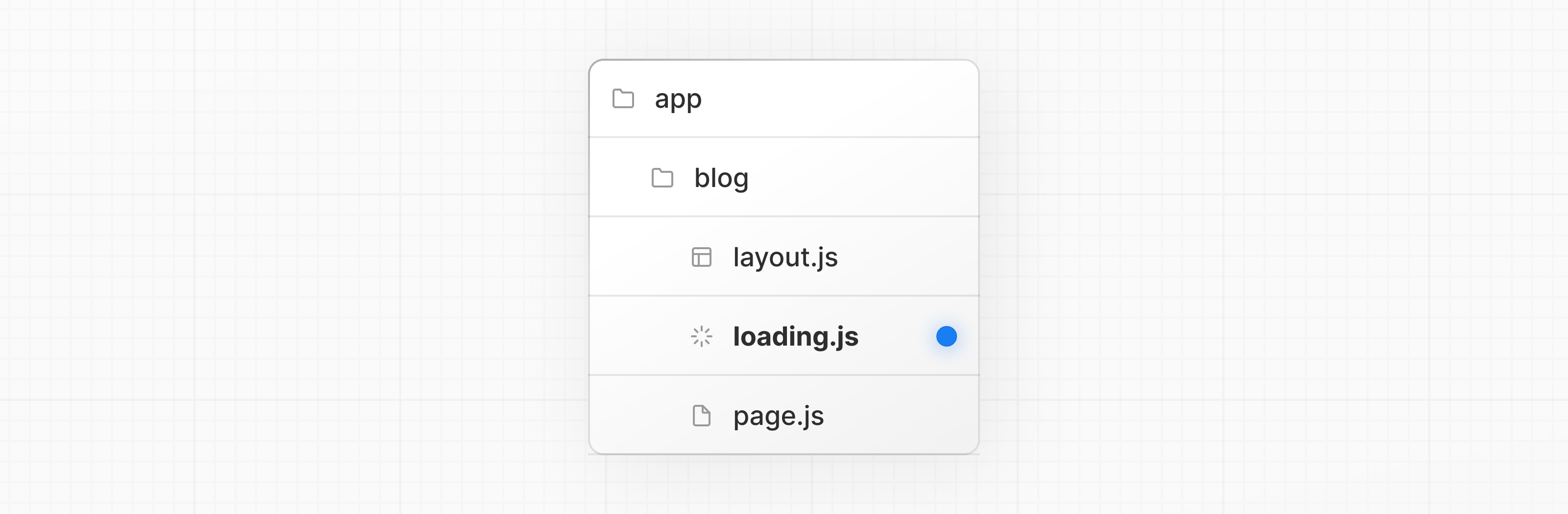 带有 loading.js 文件的博客文件夹结构