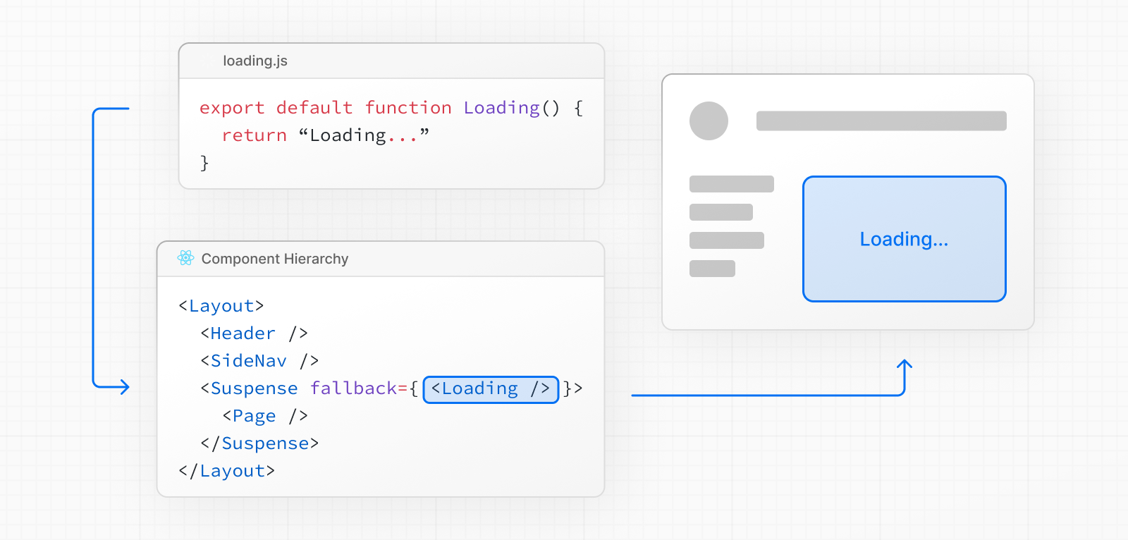 loading.js 概述