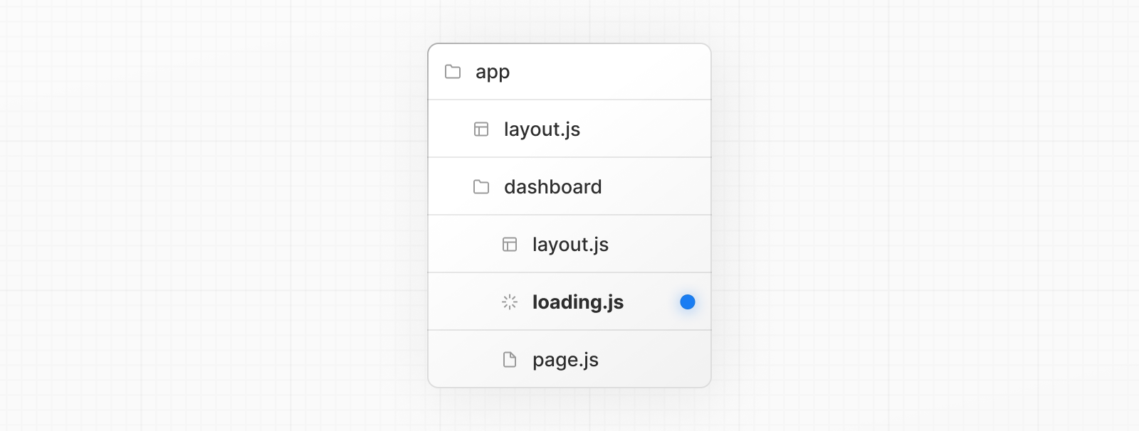 loading.js 特殊文件