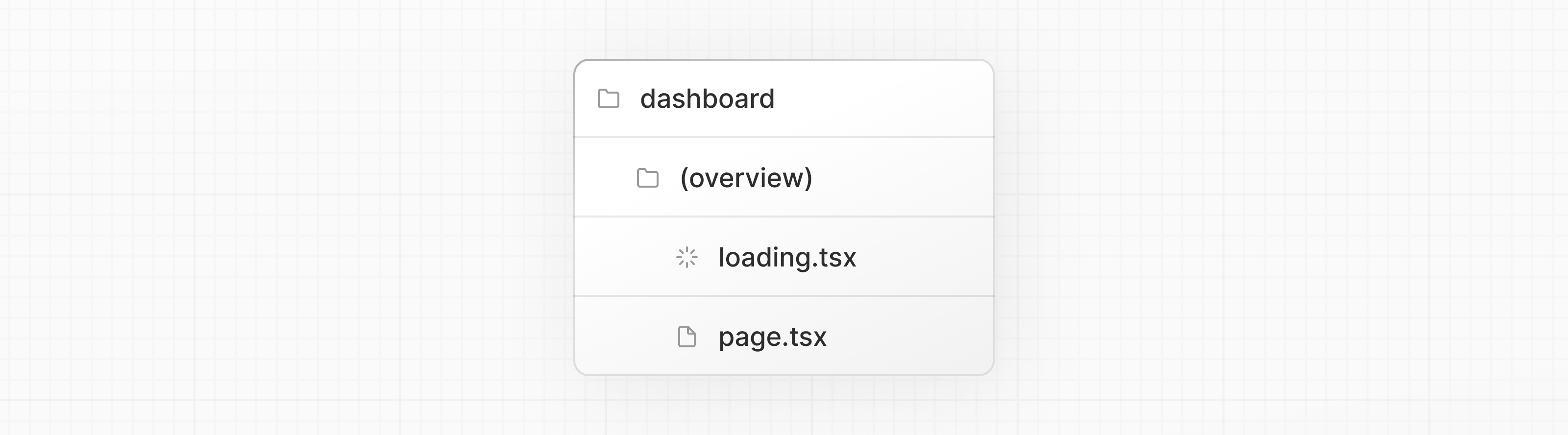显示路由组内 loading.tsx 和 page.tsx 的文件夹结构