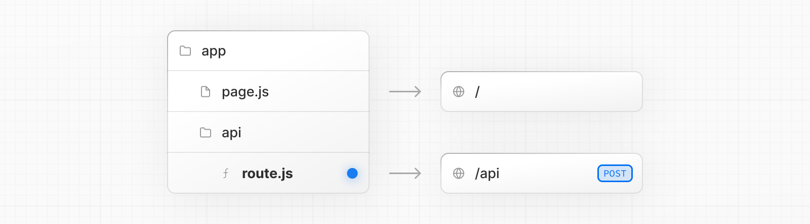 Route.js 特殊文件